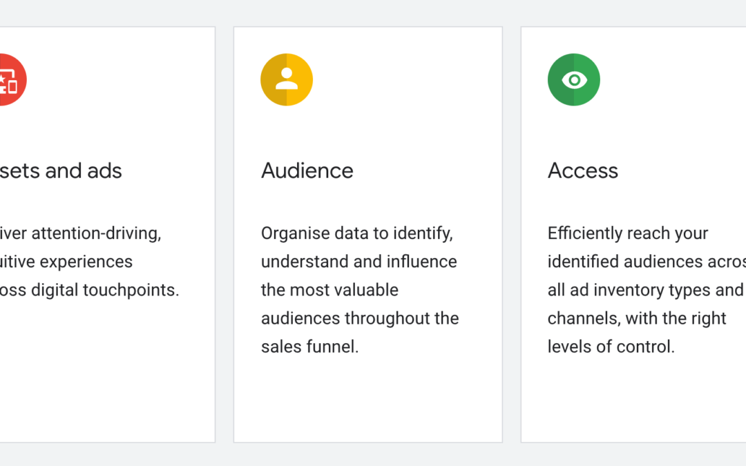 What is your digital marketing maturity?