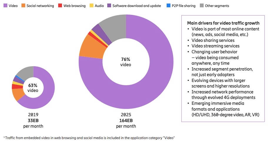 2024 Mobile marketing statistics compilation