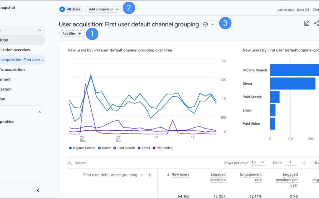 Using Google Analytics 4 reports to grow your business with digital marketing