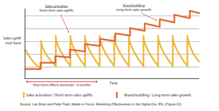 3 step go-to-market strategy for software and SaaS companies