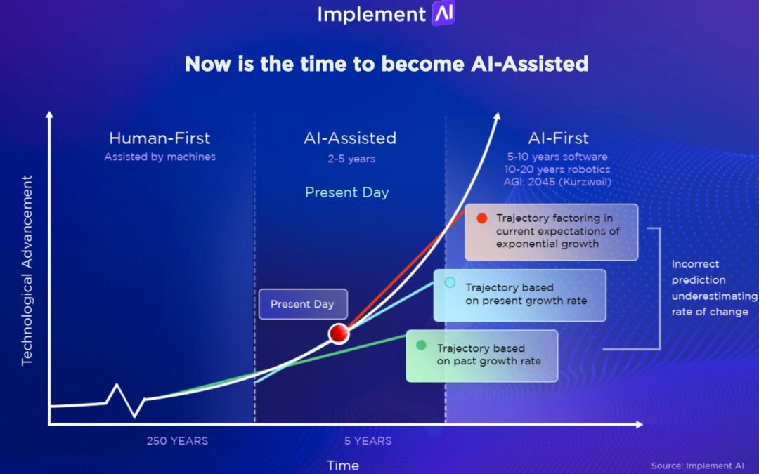 Trends in using AI for marketing: 2023-2024