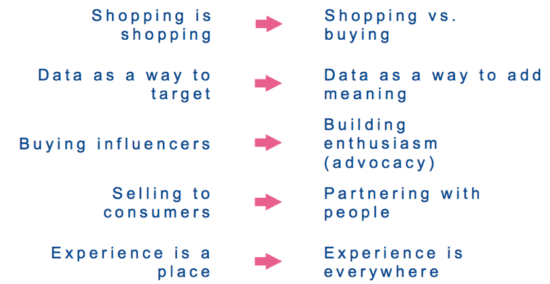 A framework for creating an effective retail strategy in 2024