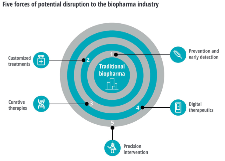 Healthcare marketing strategy trends for 2024