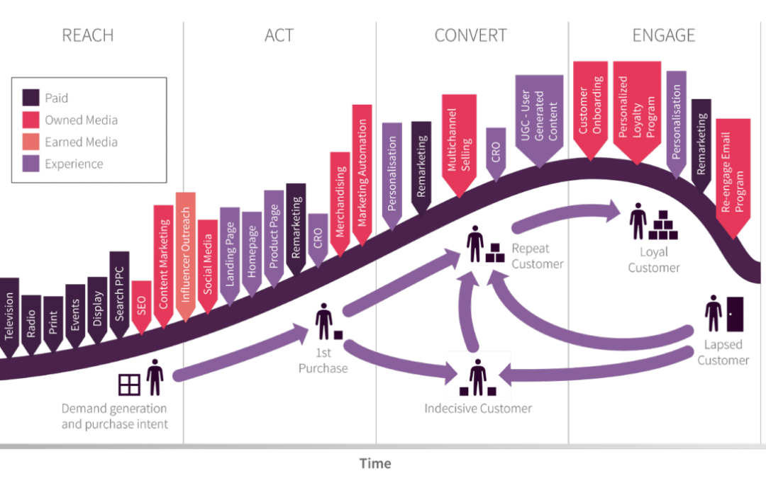 Integrated marketing strategy framework [free template]