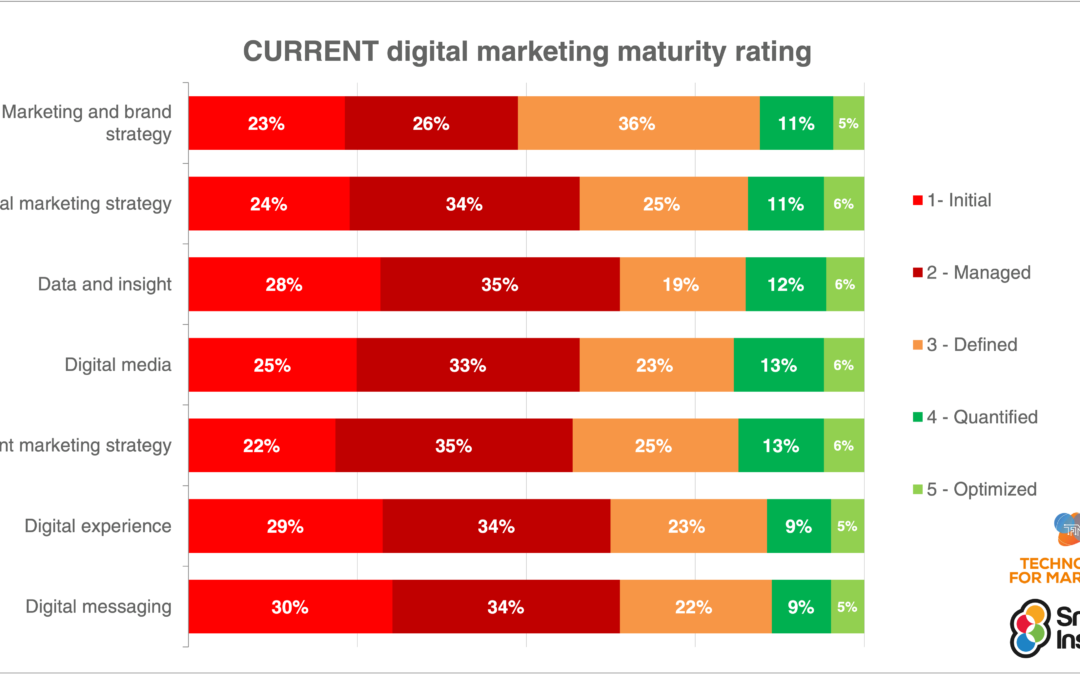 10 Actionable Digital Marketing Trends for 2025