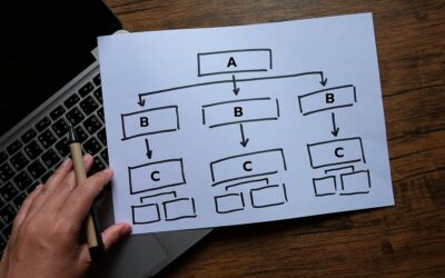 World Information Architecture Day (March 7th, 2026)